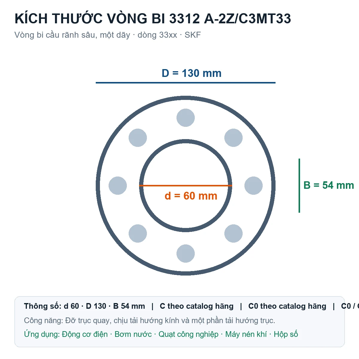 Vòng bi SKF 3312 A-2Z/C3MT33 60x130x54mm — Bản vẽ kích thước (Google Images)