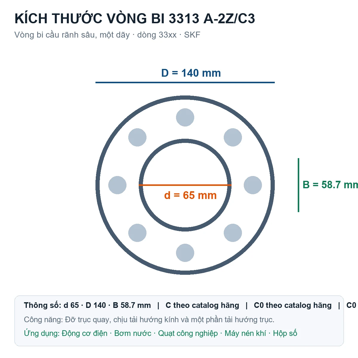 Vòng bi SKF 3313 A-2Z/C3 65x140x58.7mm — Bản vẽ kích thước (Google Images)