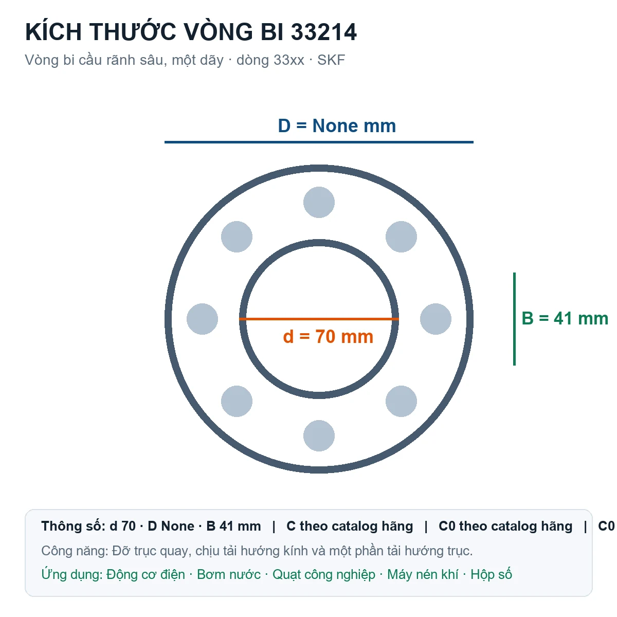 Vòng bi SKF 33214 70x41mm — Bản vẽ kích thước (Google Images)