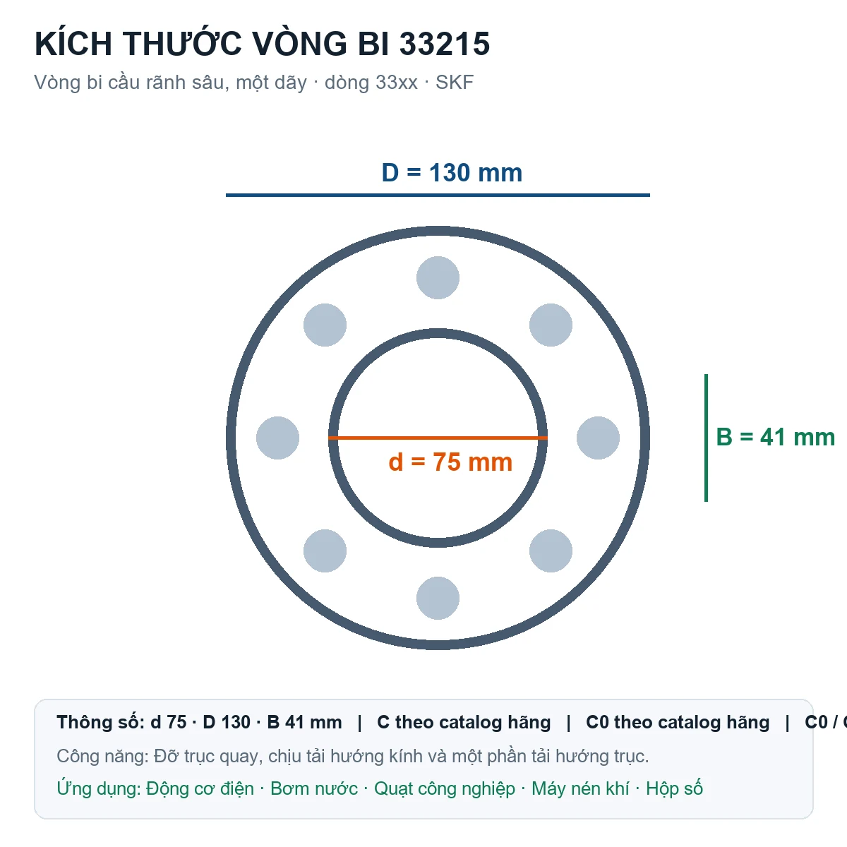 Vòng bi SKF 33215 75x130x41mm — Bản vẽ kích thước (Google Images)
