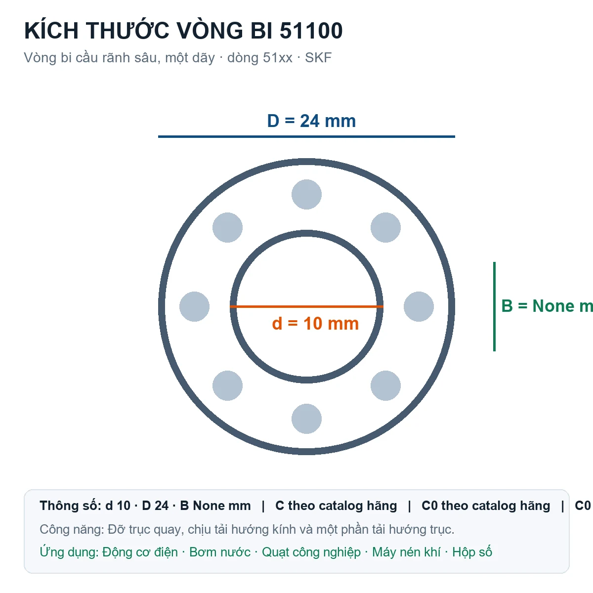 Vòng bi SKF 51100 10x24mm — Bản vẽ kích thước (Google Images)