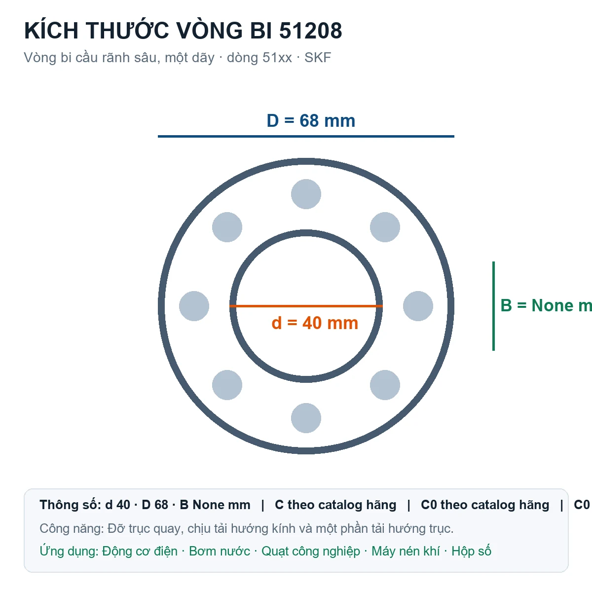 Vòng bi SKF 51208 40x68mm — Bản vẽ kích thước (Google Images)