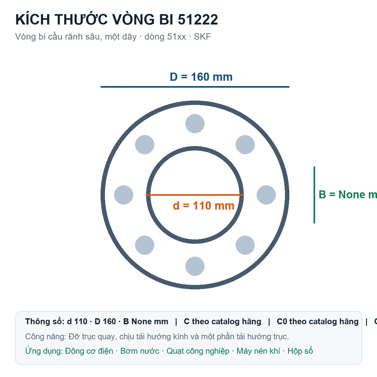 Vòng bi SKF 51222 110x160mm — Bản vẽ kích thước (Google Images)