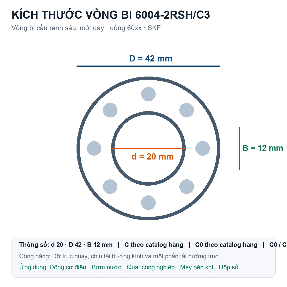 Vòng bi SKF 6004-2RSH/C3 20x42x12mm — Bản vẽ kích thước (Google Images)