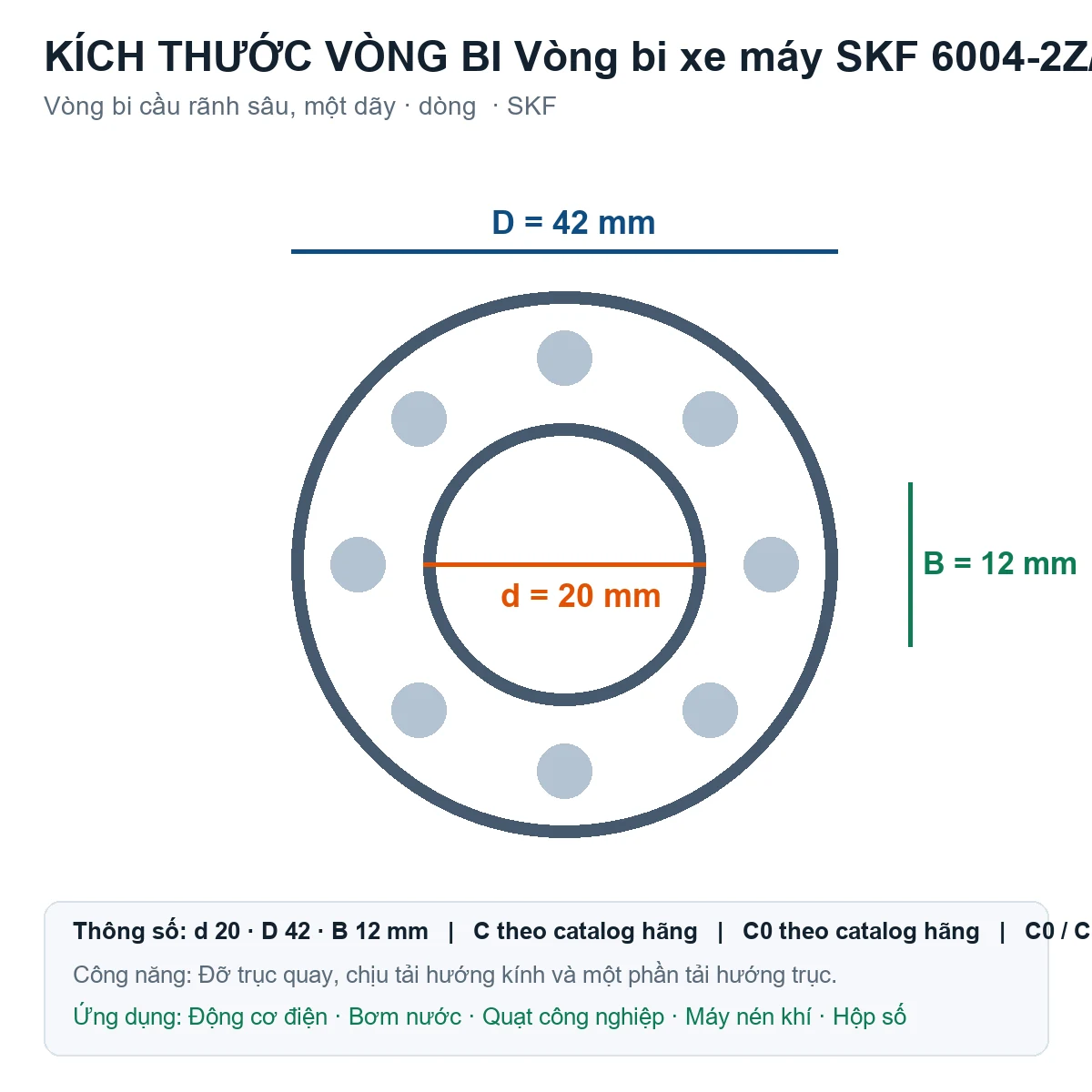 Vòng bi SKF 6004-2Z/VK285 20x42x12mm — Bản vẽ kích thước (Google Images)