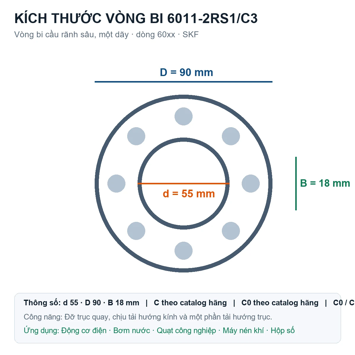 Vòng bi SKF 6011-2RS1/C3 55x90x18mm — Bản vẽ kích thước (Google Images)