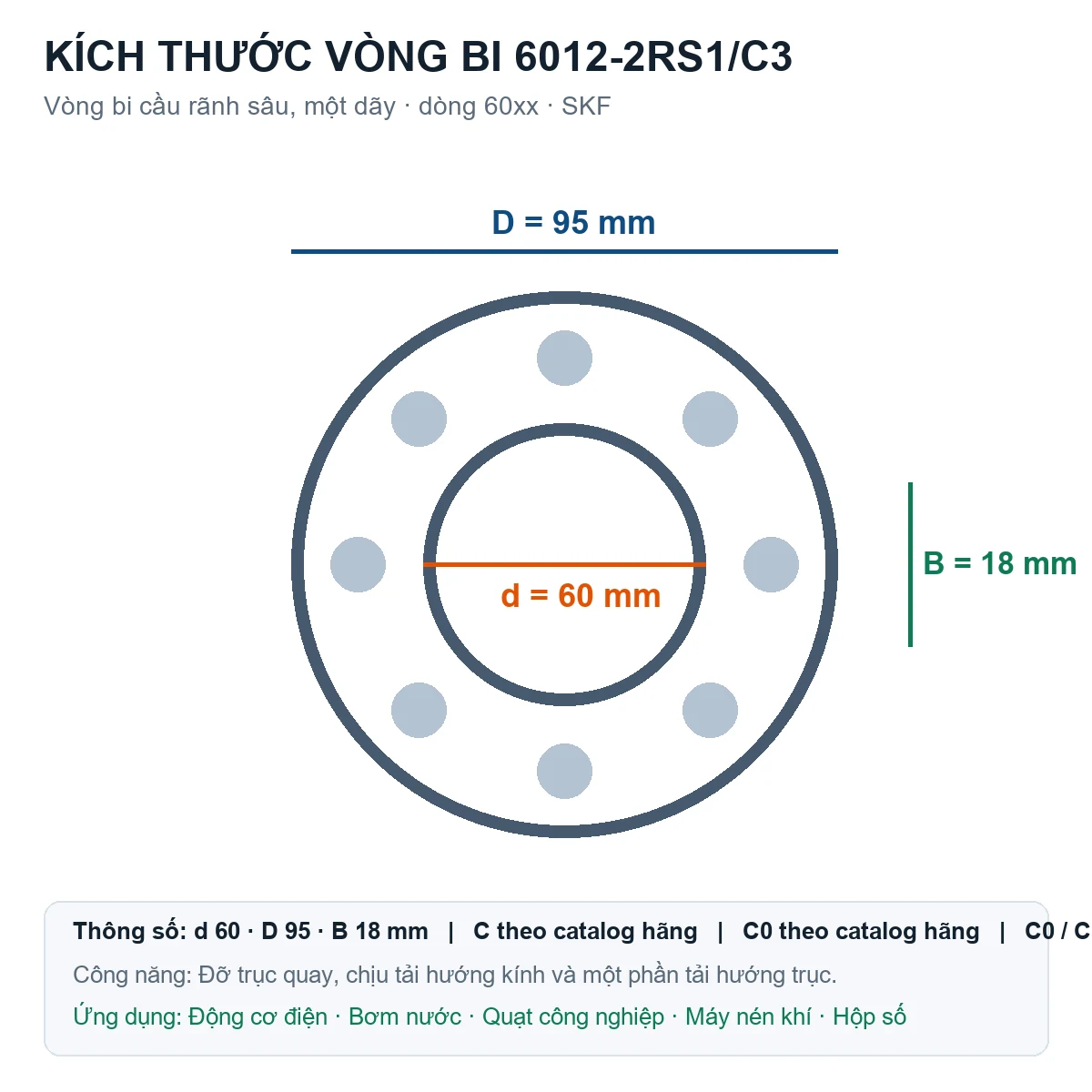 Vòng bi SKF 6012-2RS1/C3 60x95x18mm — Bản vẽ kích thước (Google Images)