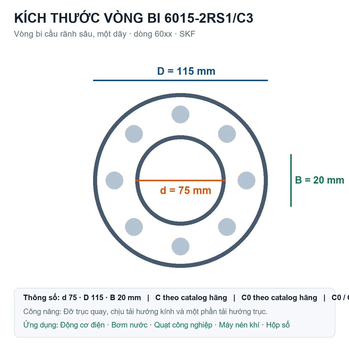 Vòng bi SKF 6015-2RS1/C3 75x115x20mm — Bản vẽ kích thước (Google Images)