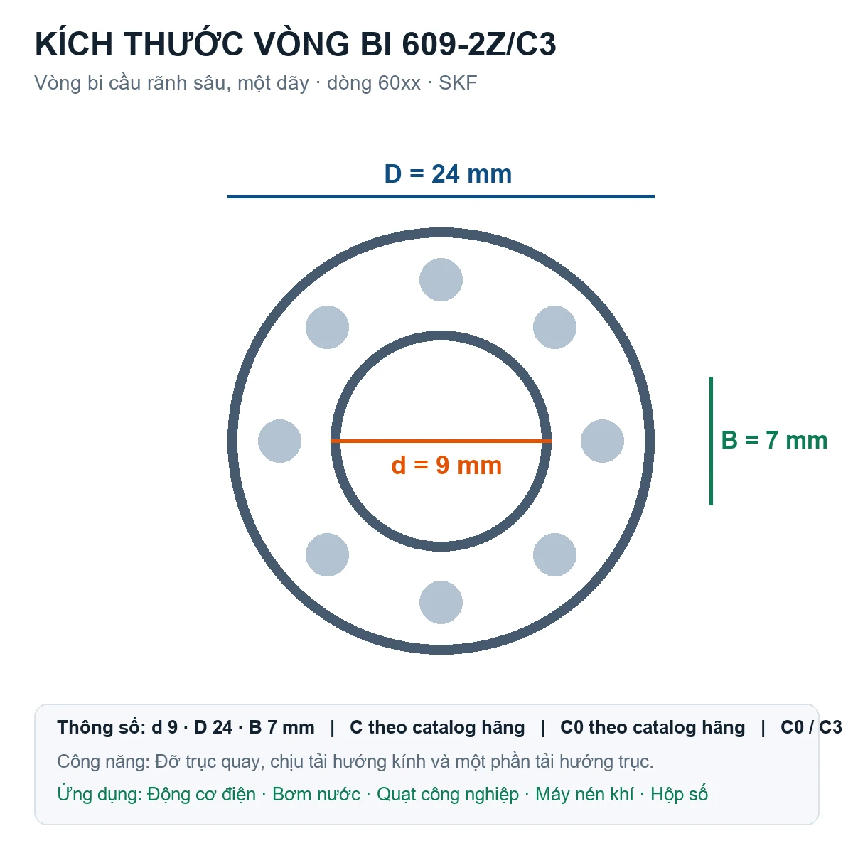 Vòng bi SKF 609-2Z/C3 9x24x7mm — Bản vẽ kích thước (Google Images)
