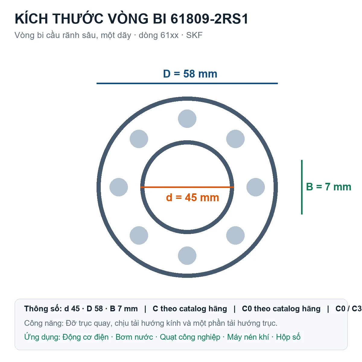 Vòng bi SKF 61809-2RS1 45x58x7mm — Bản vẽ kích thước (Google Images)