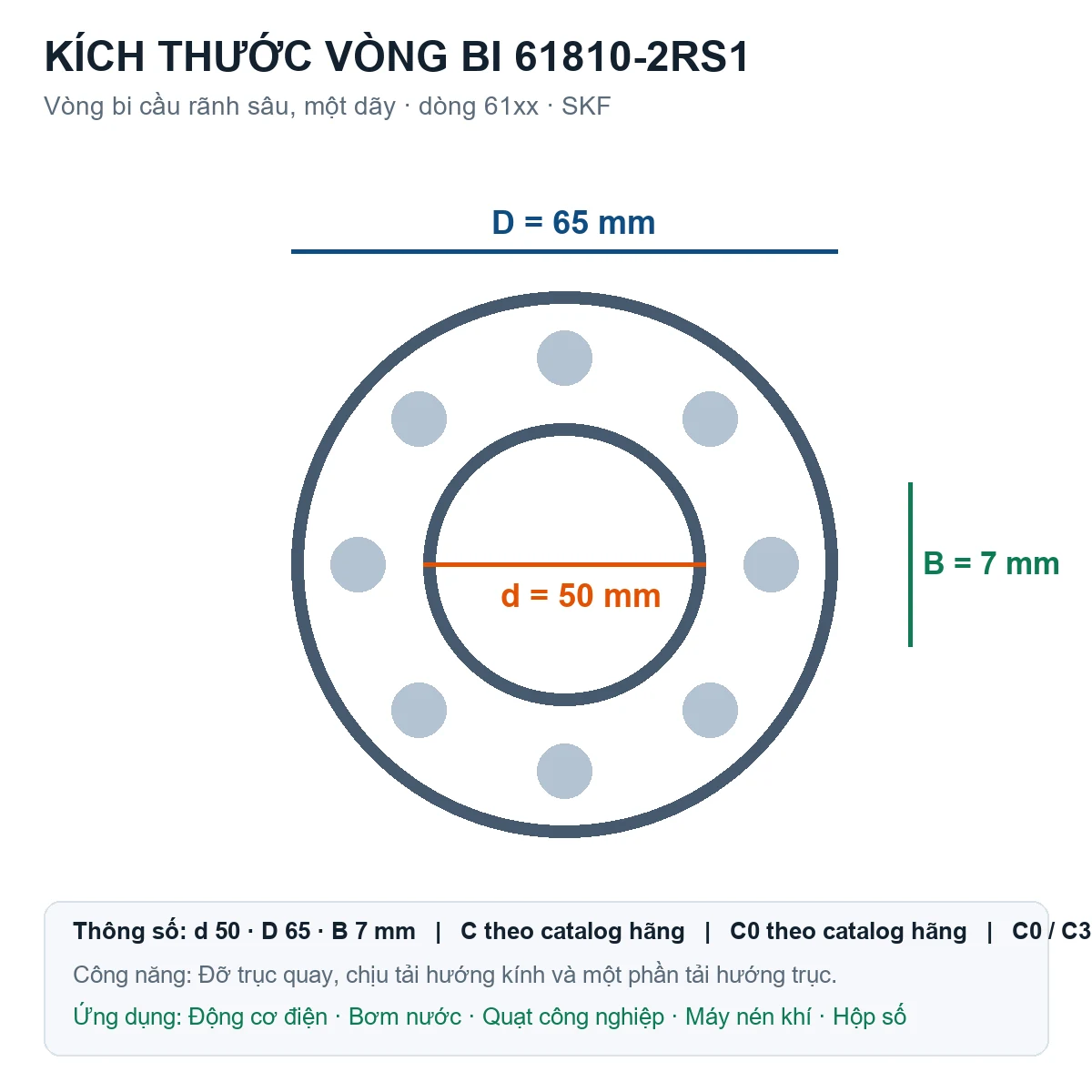 Vòng bi SKF 61810-2RS1 50x65x7mm — Bản vẽ kích thước (Google Images)