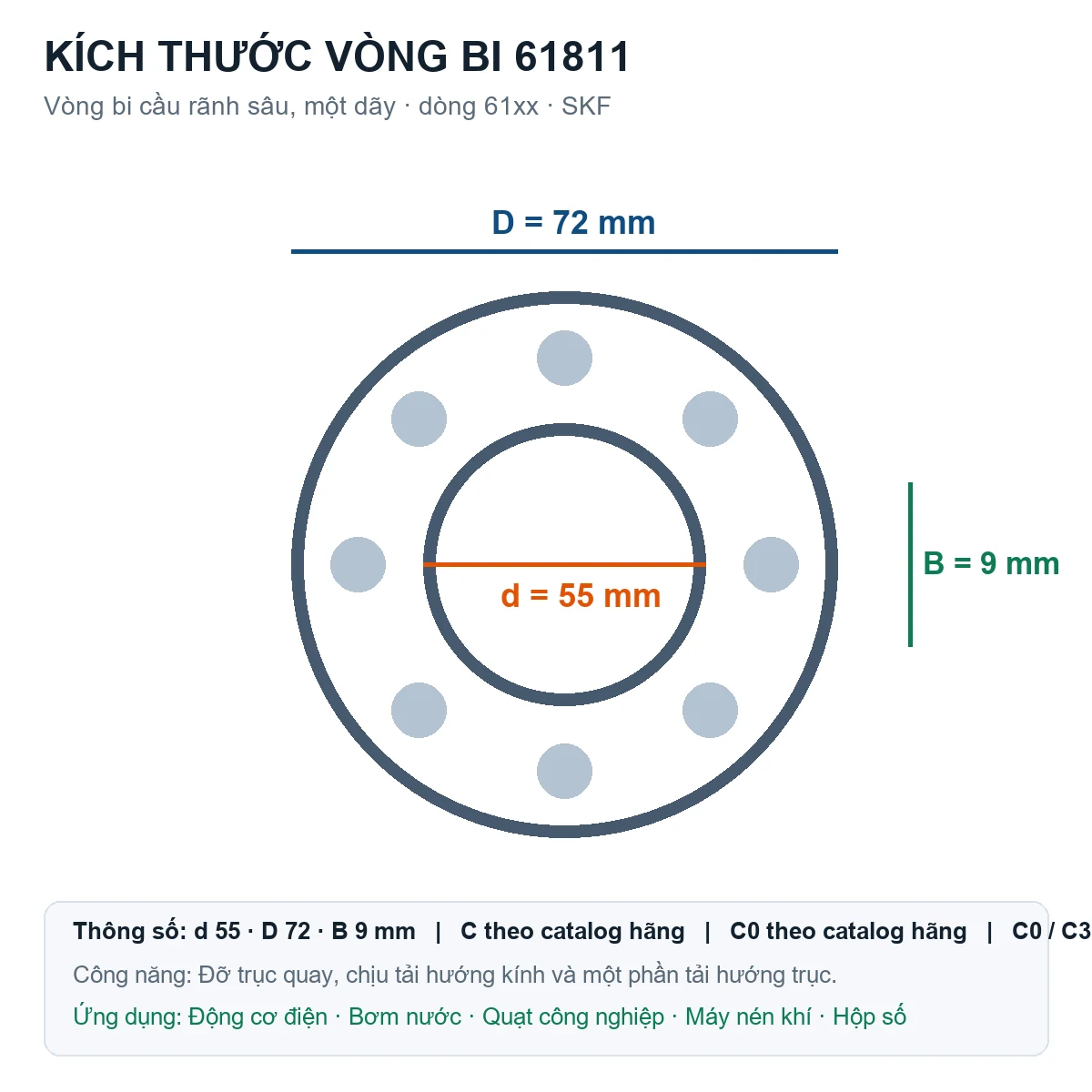 Vòng bi SKF 61811 55x72x9mm — Bản vẽ kích thước (Google Images)