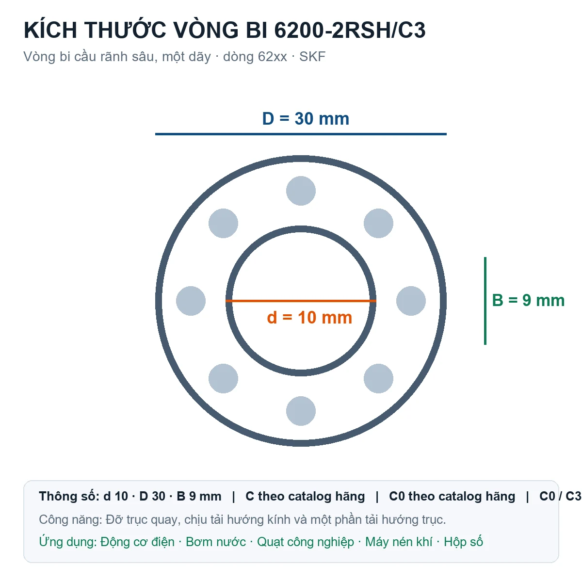 Vòng bi SKF 6200-2RSH/C3 10x30x9mm — Bản vẽ kích thước (Google Images)