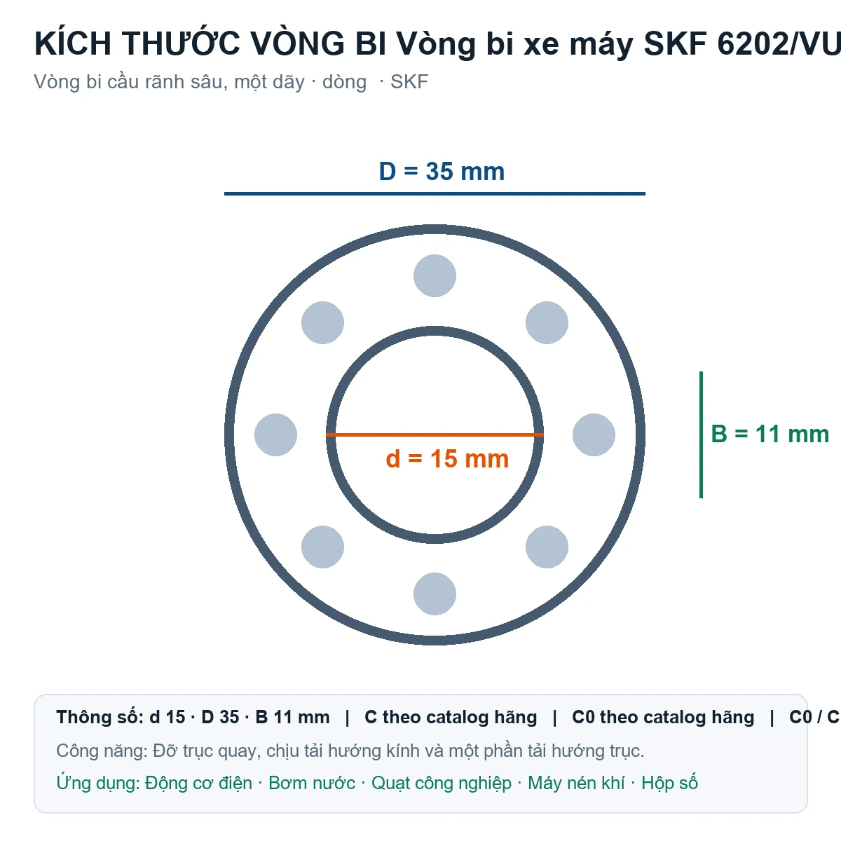 Vòng bi SKF 6202/VU350/C3 15x35x11mm — Bản vẽ kích thước (Google Images)