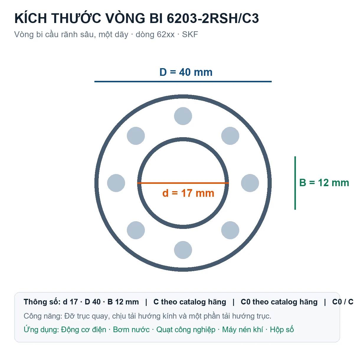 Vòng bi SKF 6203-2RSH/C3 17x40x12mm — Bản vẽ kích thước (Google Images)