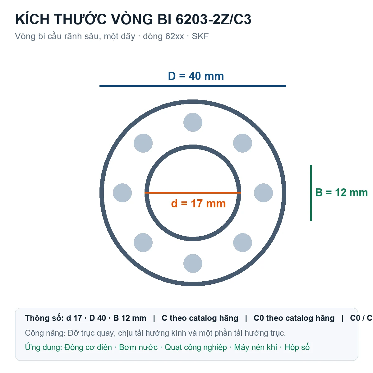 Vòng bi SKF 6203-2Z/C3 17x40x12mm — Bản vẽ kích thước (Google Images)