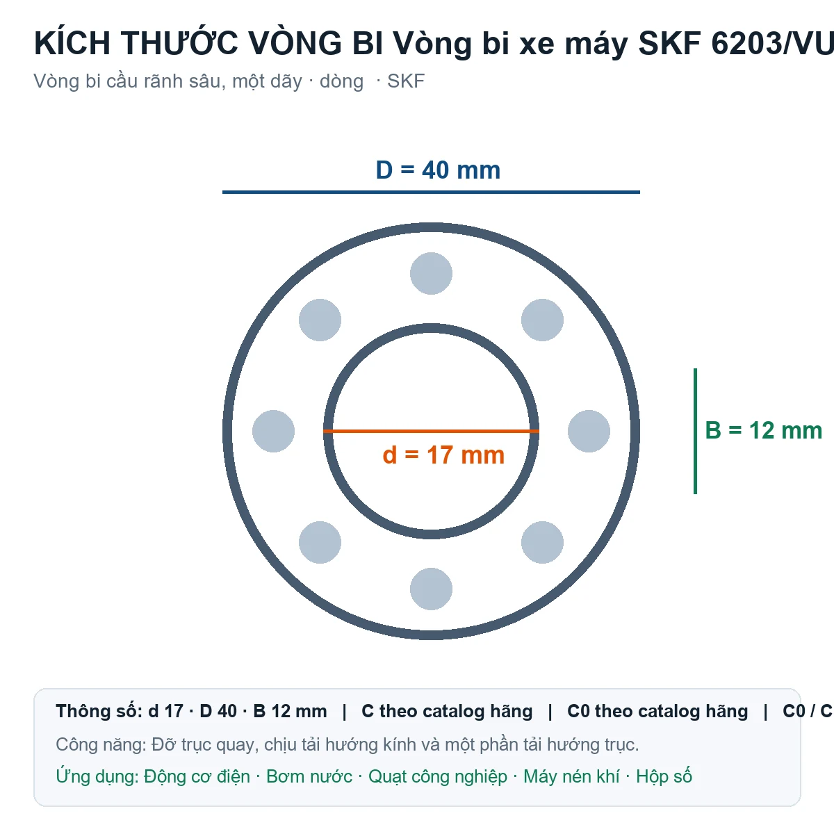 Vòng bi SKF 6203/VU350/C3 17x40x12mm — Bản vẽ kích thước (Google Images)