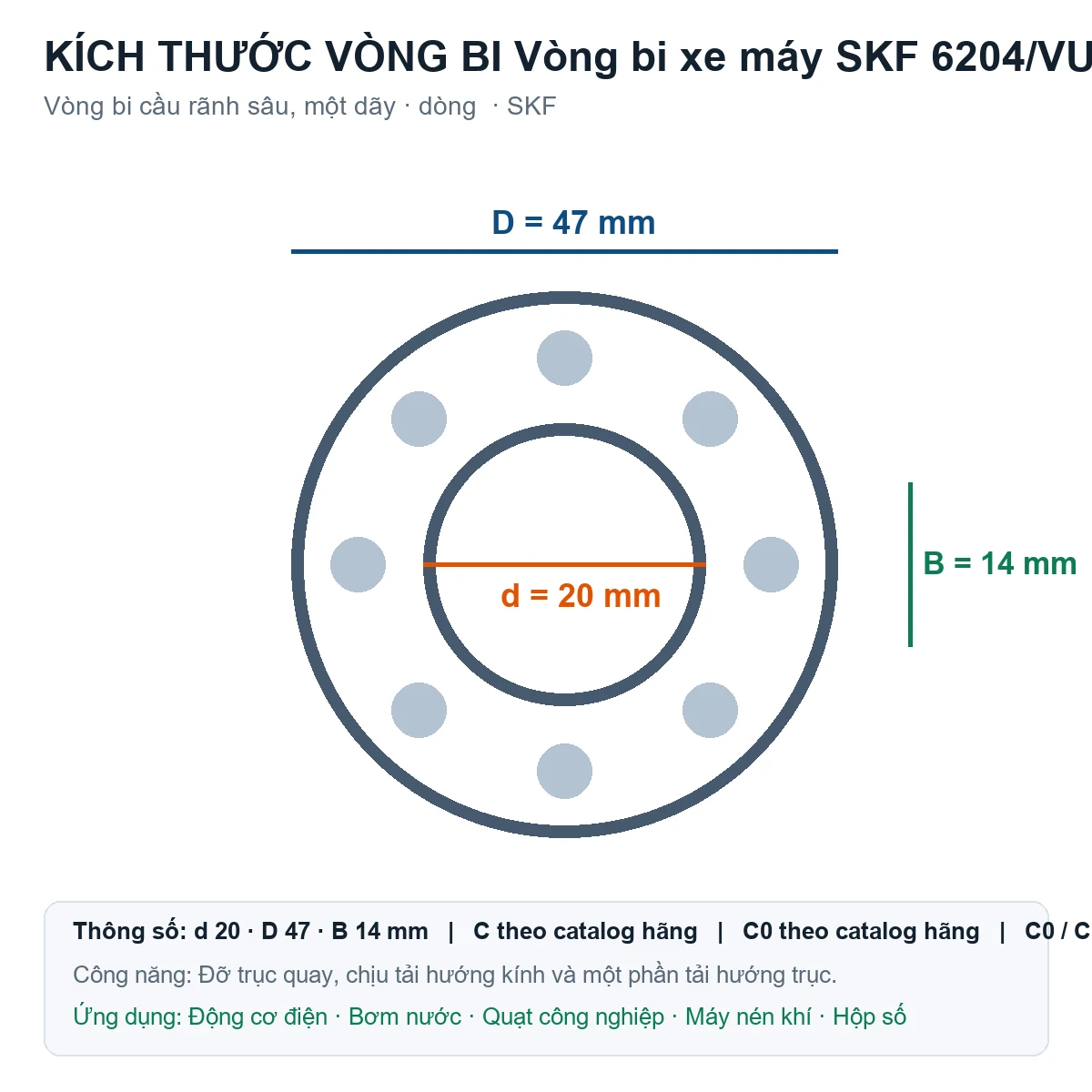 Vòng bi SKF 6204/VU350 20x47x14mm — Bản vẽ kích thước (Google Images)