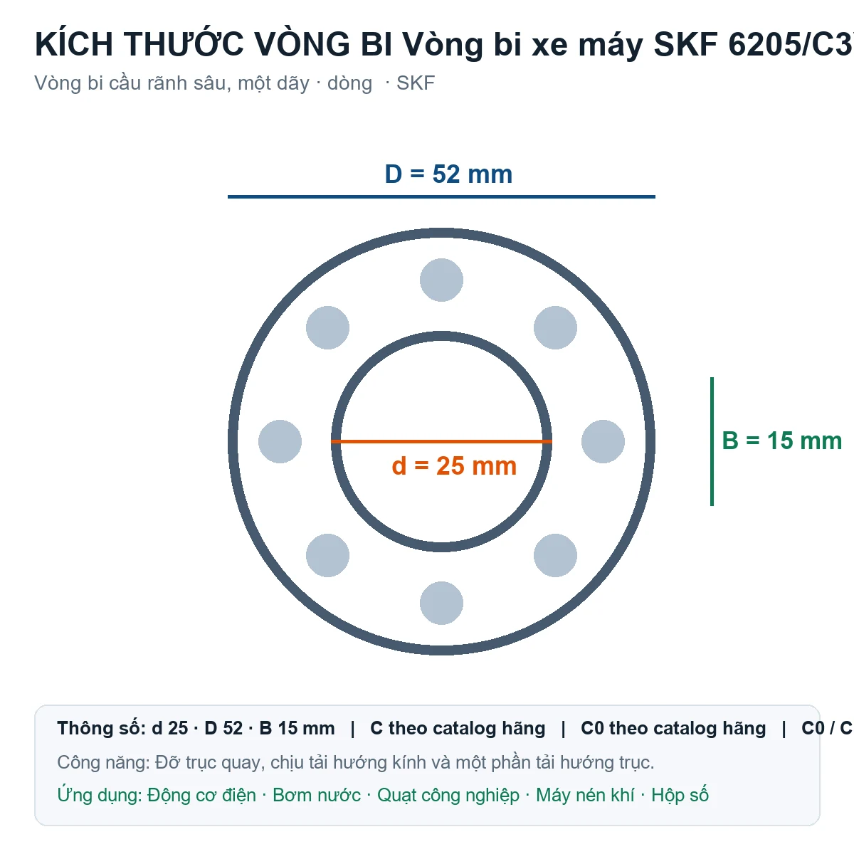 Vòng bi SKF 6205/C3VC104 25x52x15mm — Bản vẽ kích thước (Google Images)