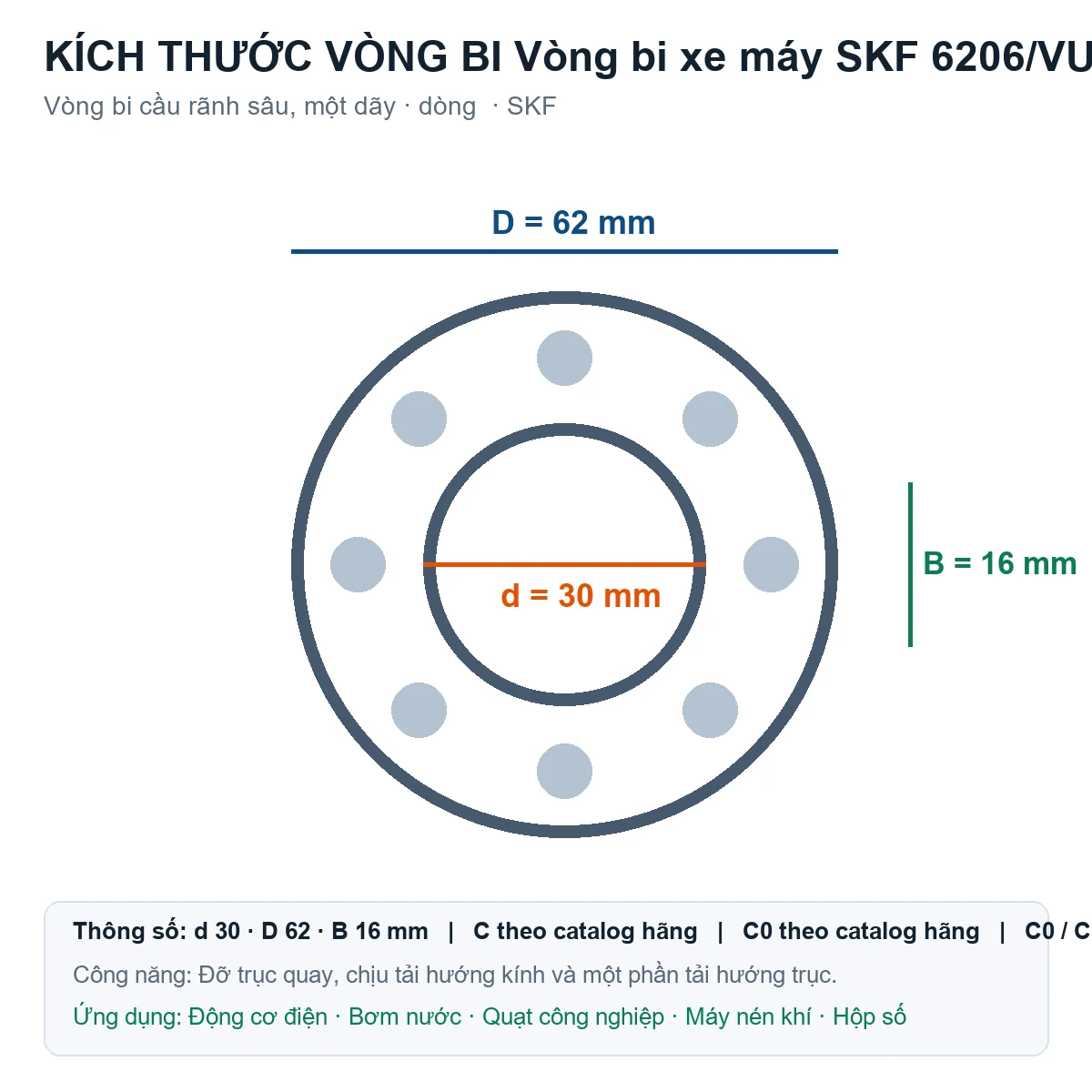 Vòng bi SKF 6206/VU350 30x62x16mm — Bản vẽ kích thước (Google Images)