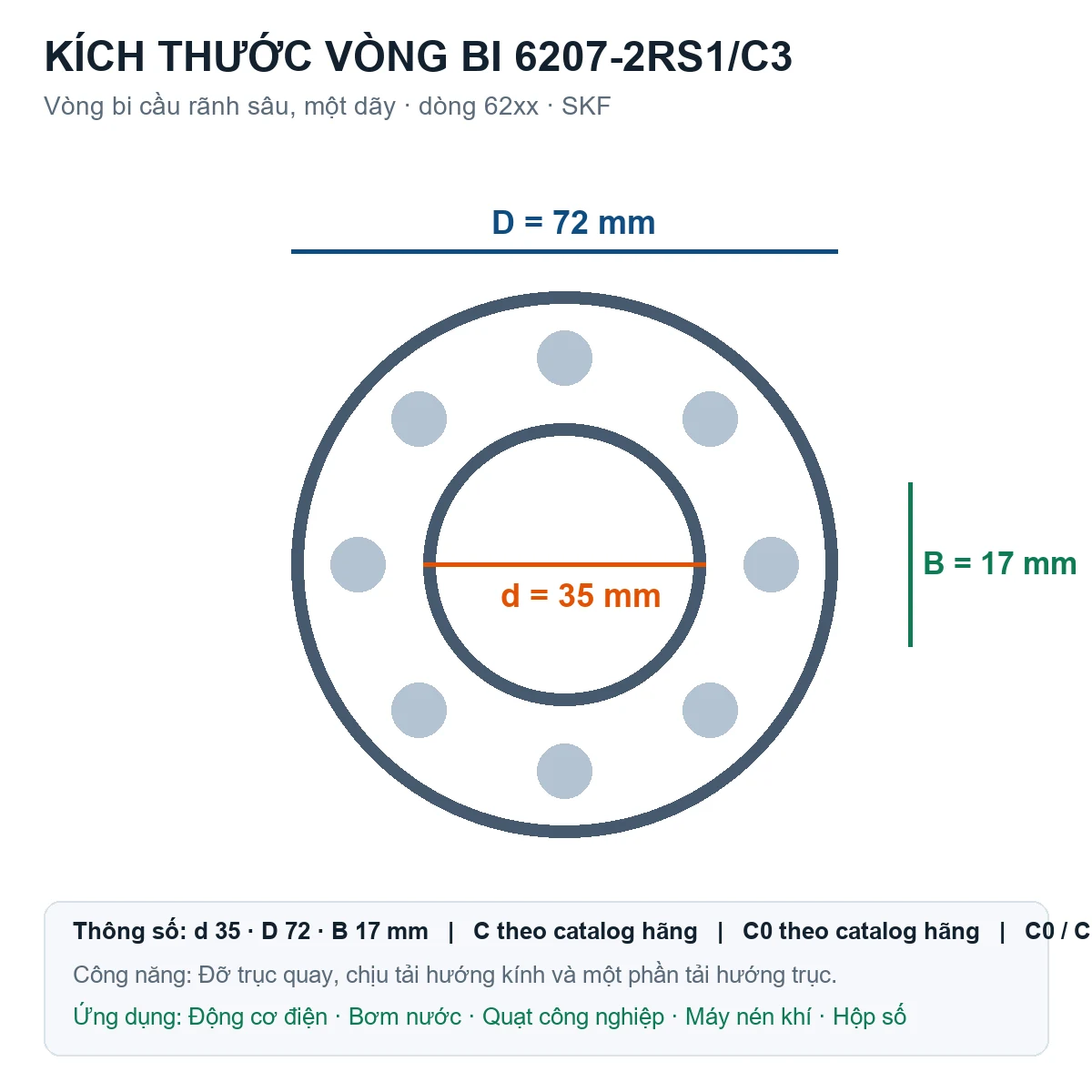 Vòng bi SKF 6207-2RS1/C3 35x72x17mm — Bản vẽ kích thước (Google Images)
