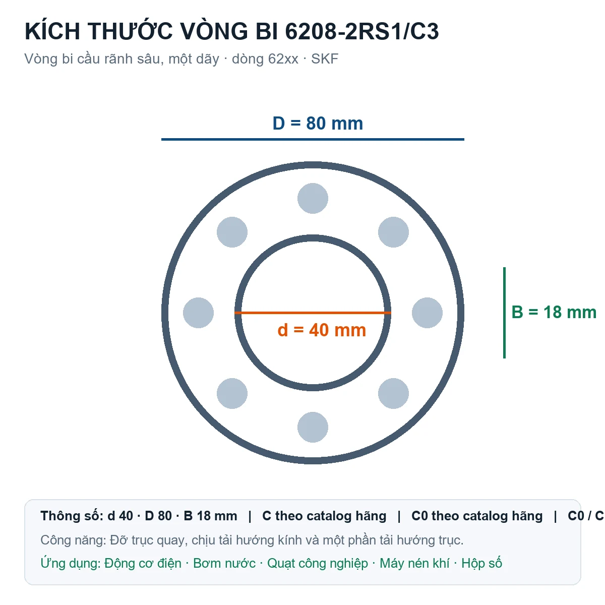 Vòng bi SKF 6208-2RS1/C3 40x80x18mm — Bản vẽ kích thước (Google Images)