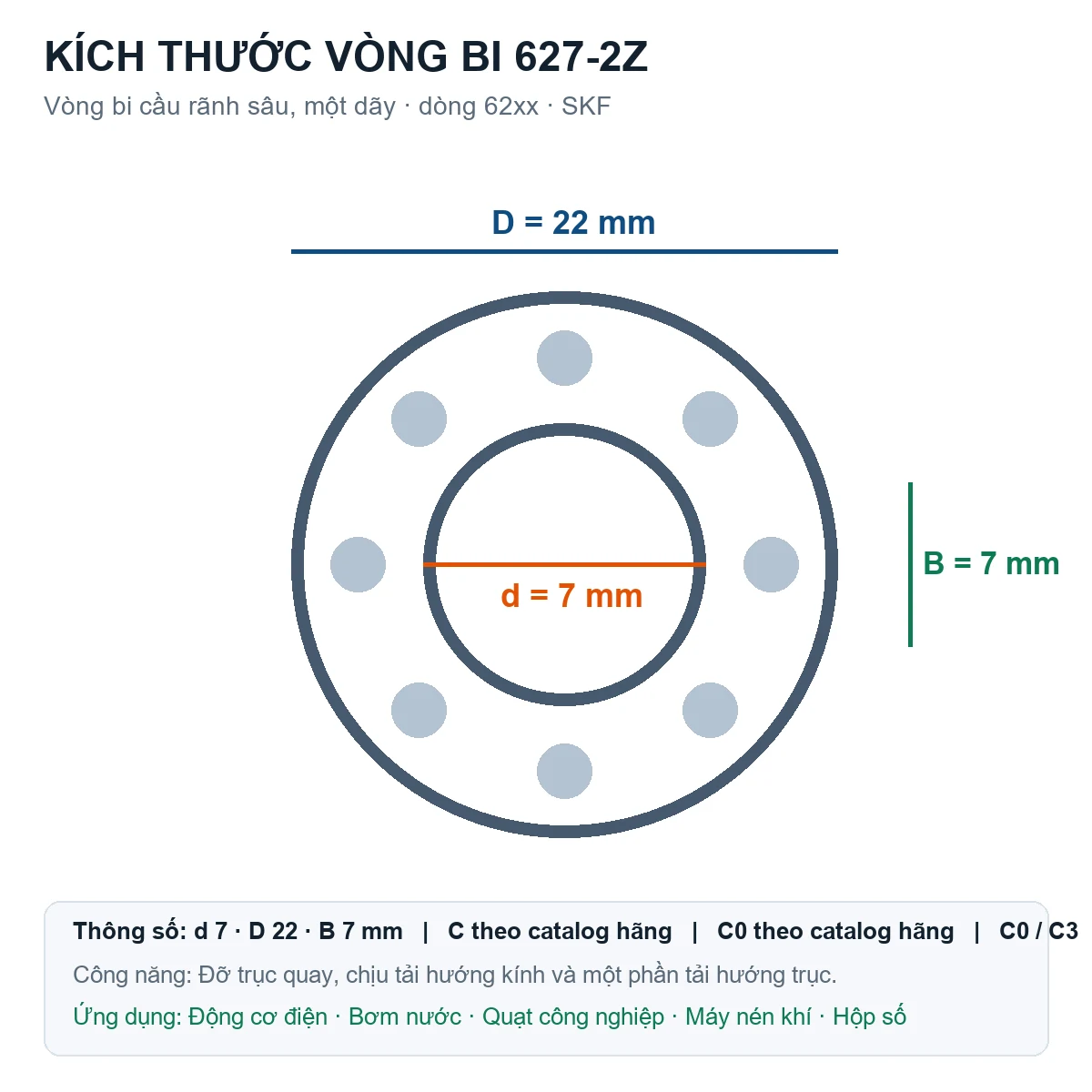 Vòng bi SKF 627-2Z 7x22x7mm — Bản vẽ kích thước (Google Images)