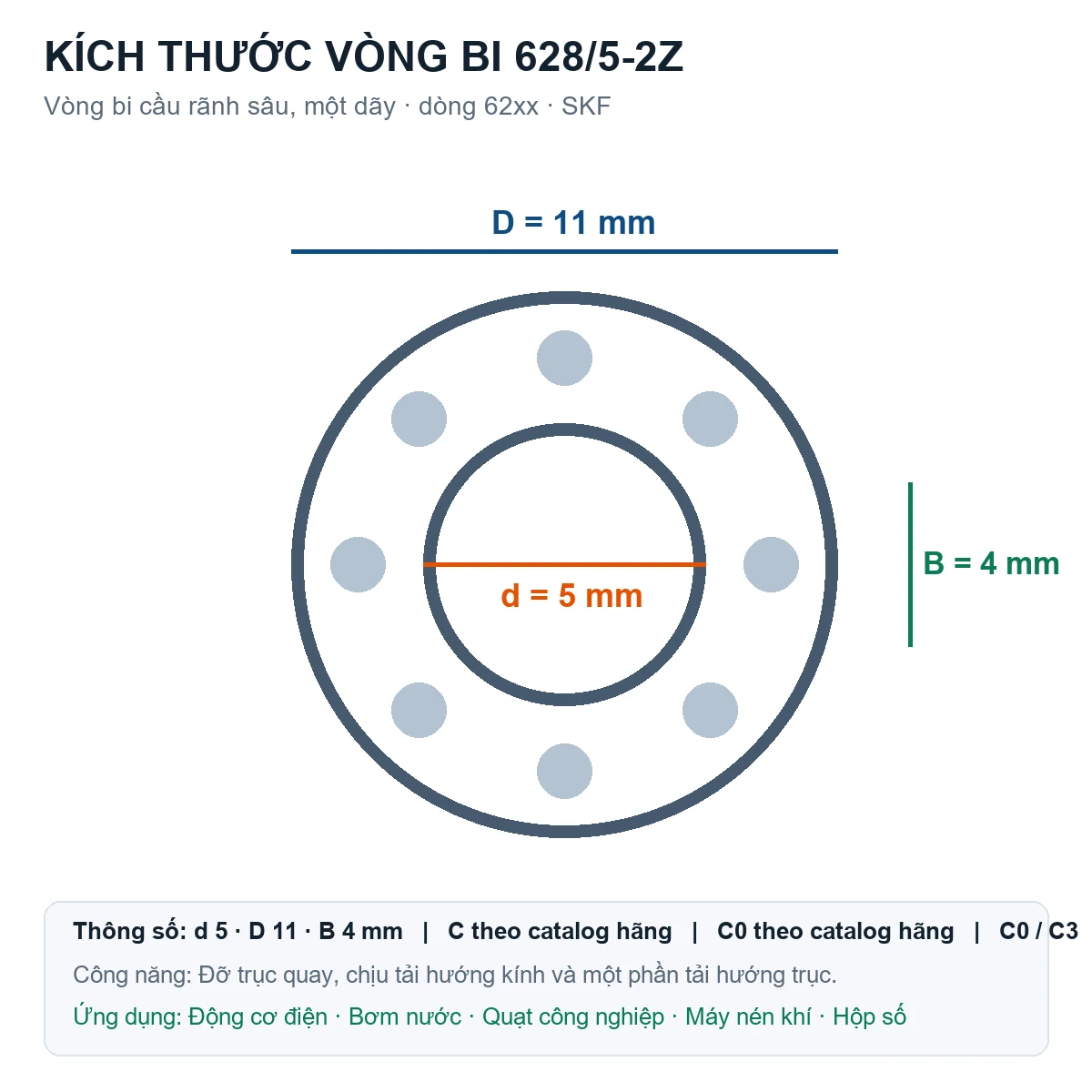 Vòng bi SKF 628/5-2Z 5x11x4mm — Bản vẽ kích thước (Google Images)