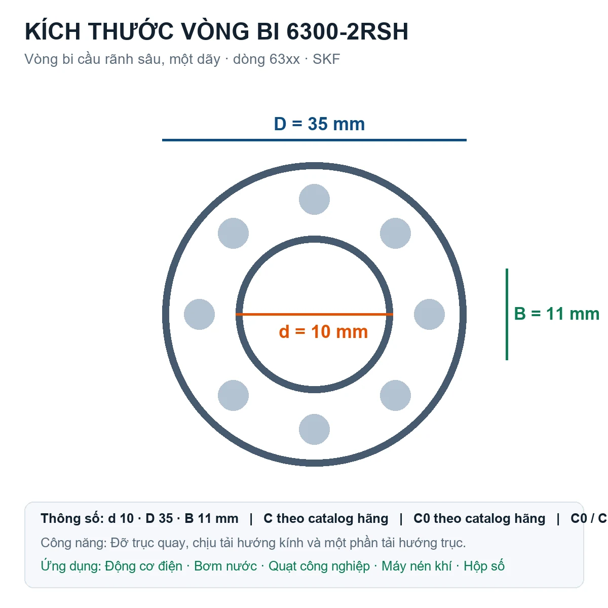 Vòng bi SKF 6300-2RSH 10x35x11mm — Bản vẽ kích thước (Google Images)