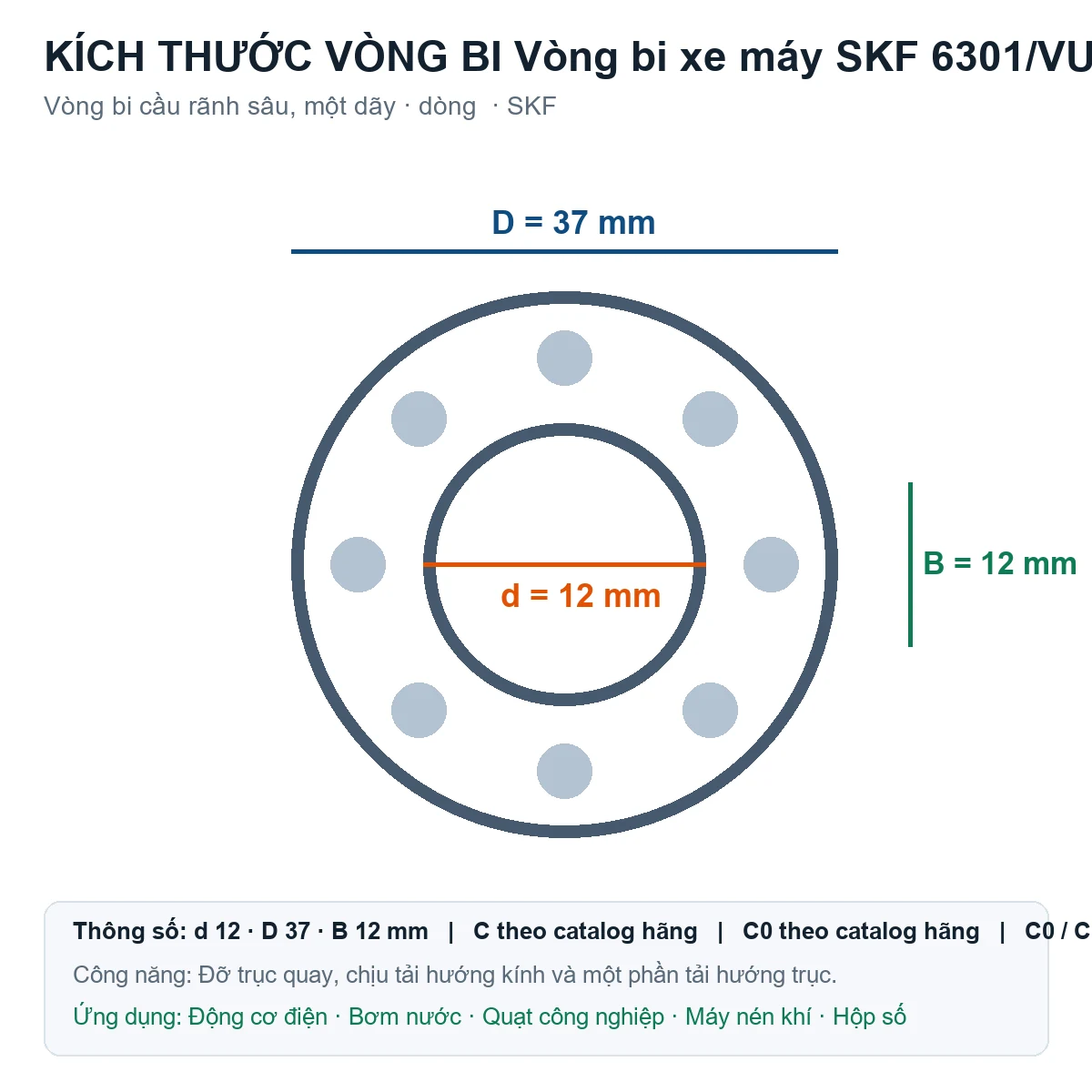 Vòng bi SKF 6301/VU350/C3 12x37x12mm — Bản vẽ kích thước (Google Images)