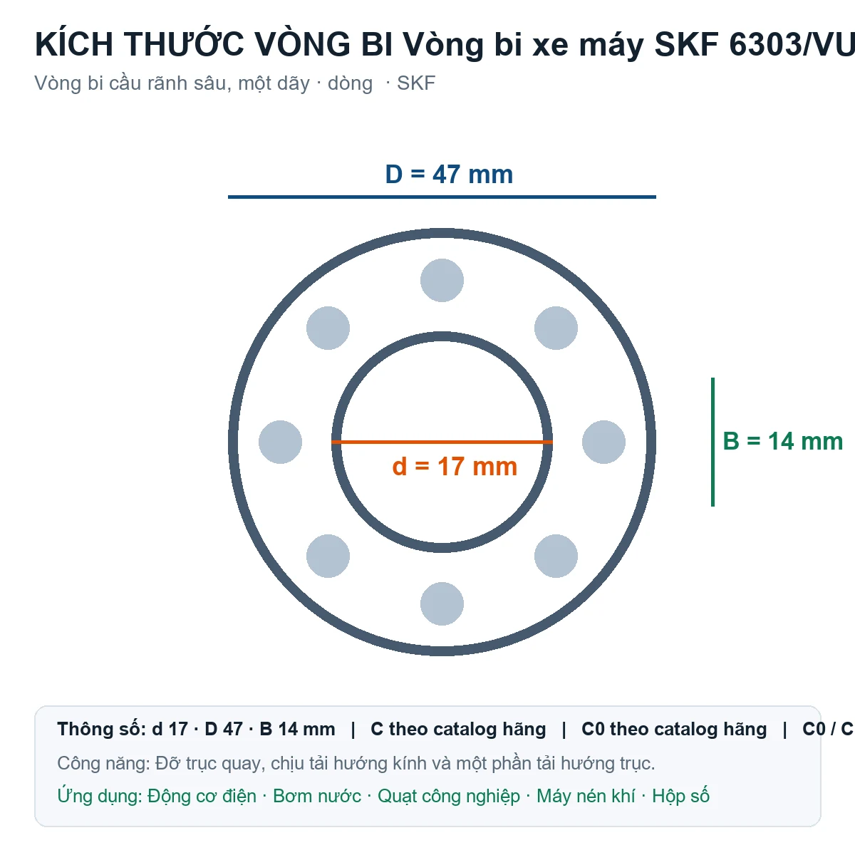 Vòng bi SKF 6303/VU350 17x47x14mm — Bản vẽ kích thước (Google Images)
