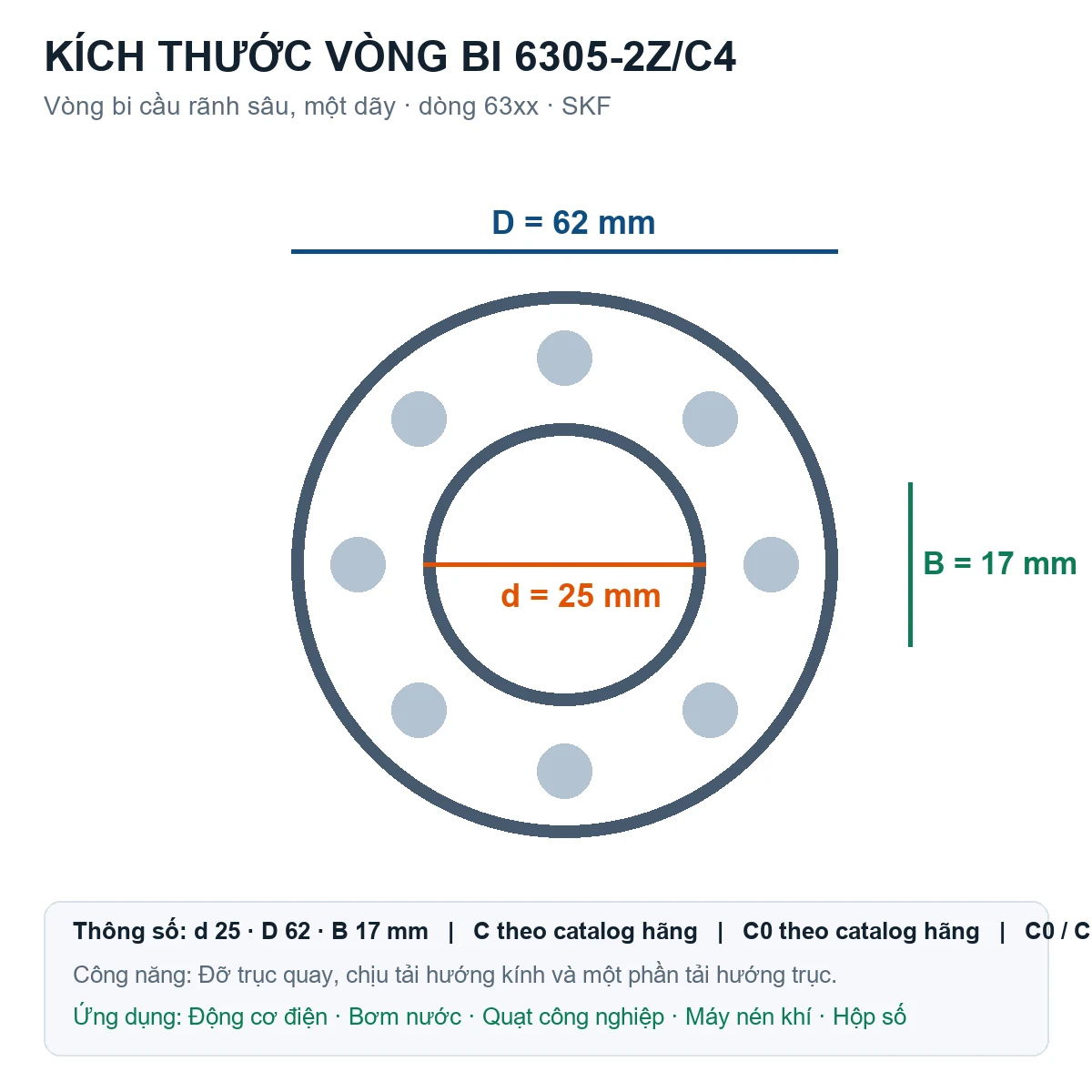 Vòng bi SKF 6305-2Z/C4 25x62x17mm — Bản vẽ kích thước (Google Images)