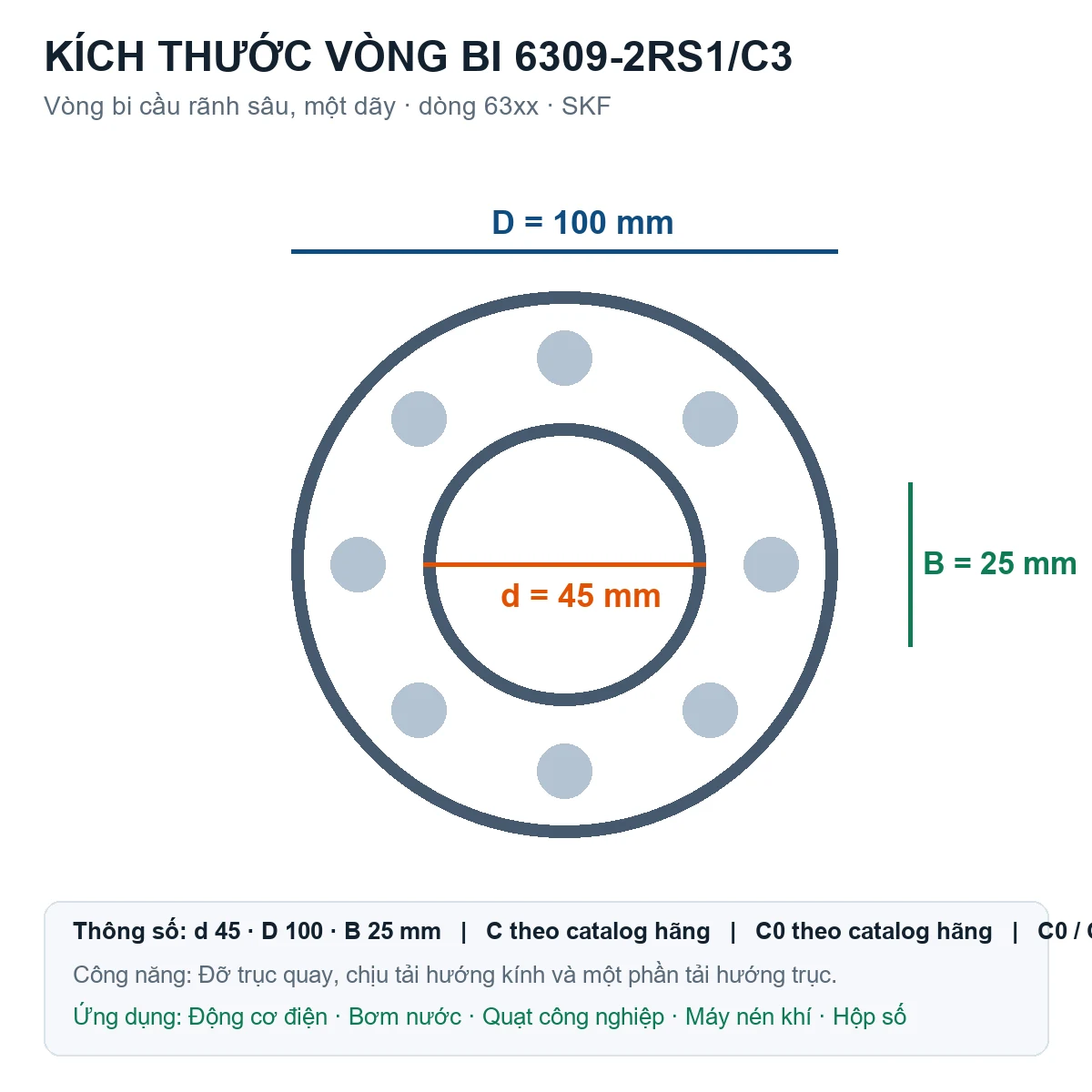 Vòng bi SKF 6309-2RS1/C3 45x100x25mm — Bản vẽ kích thước (Google Images)