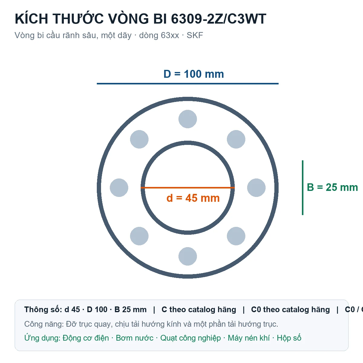 Vòng bi SKF 6309-2Z/C3WT 45x100x25mm — Bản vẽ kích thước (Google Images)