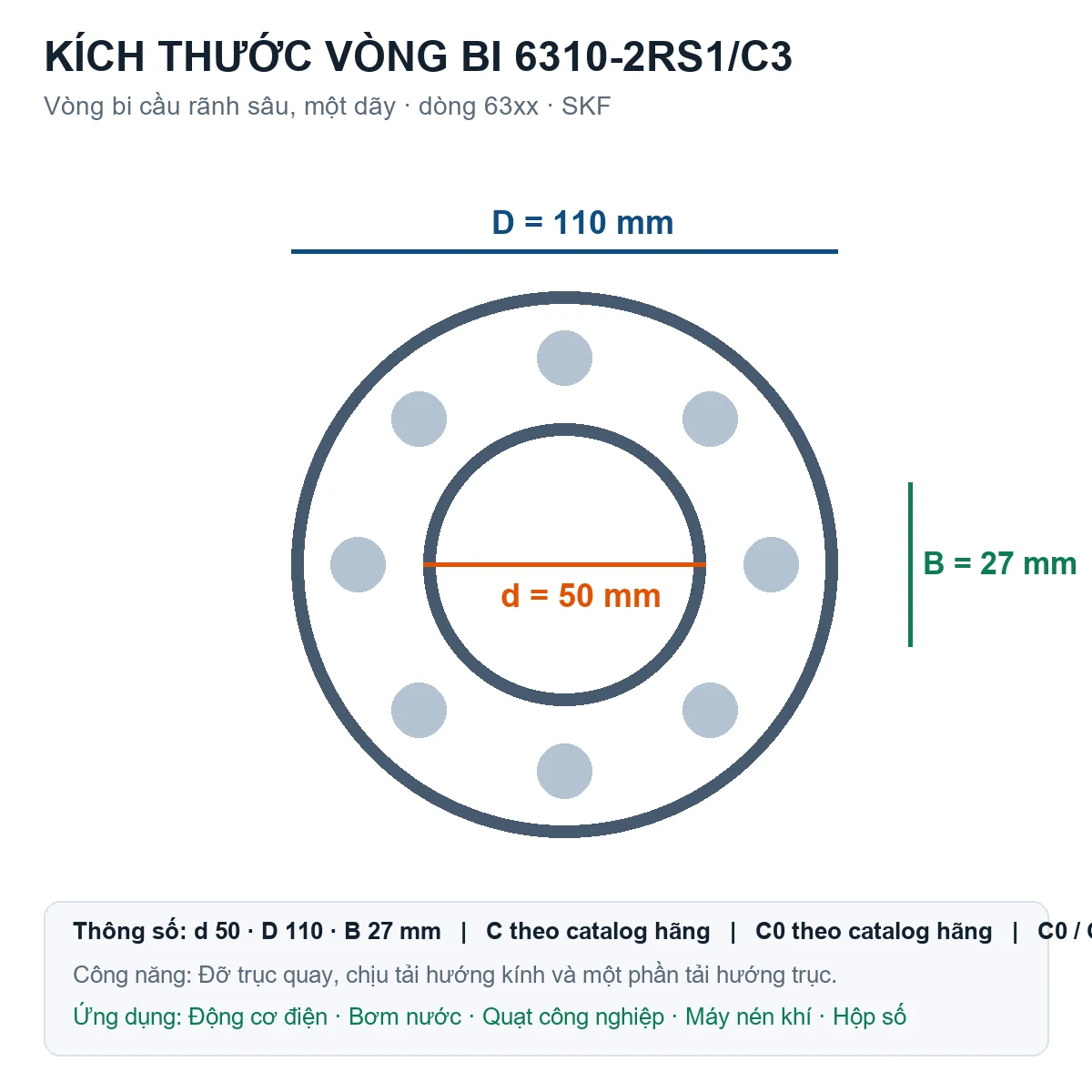 Vòng bi SKF 6310-2RS1/C3 50x110x27mm — Bản vẽ kích thước (Google Images)