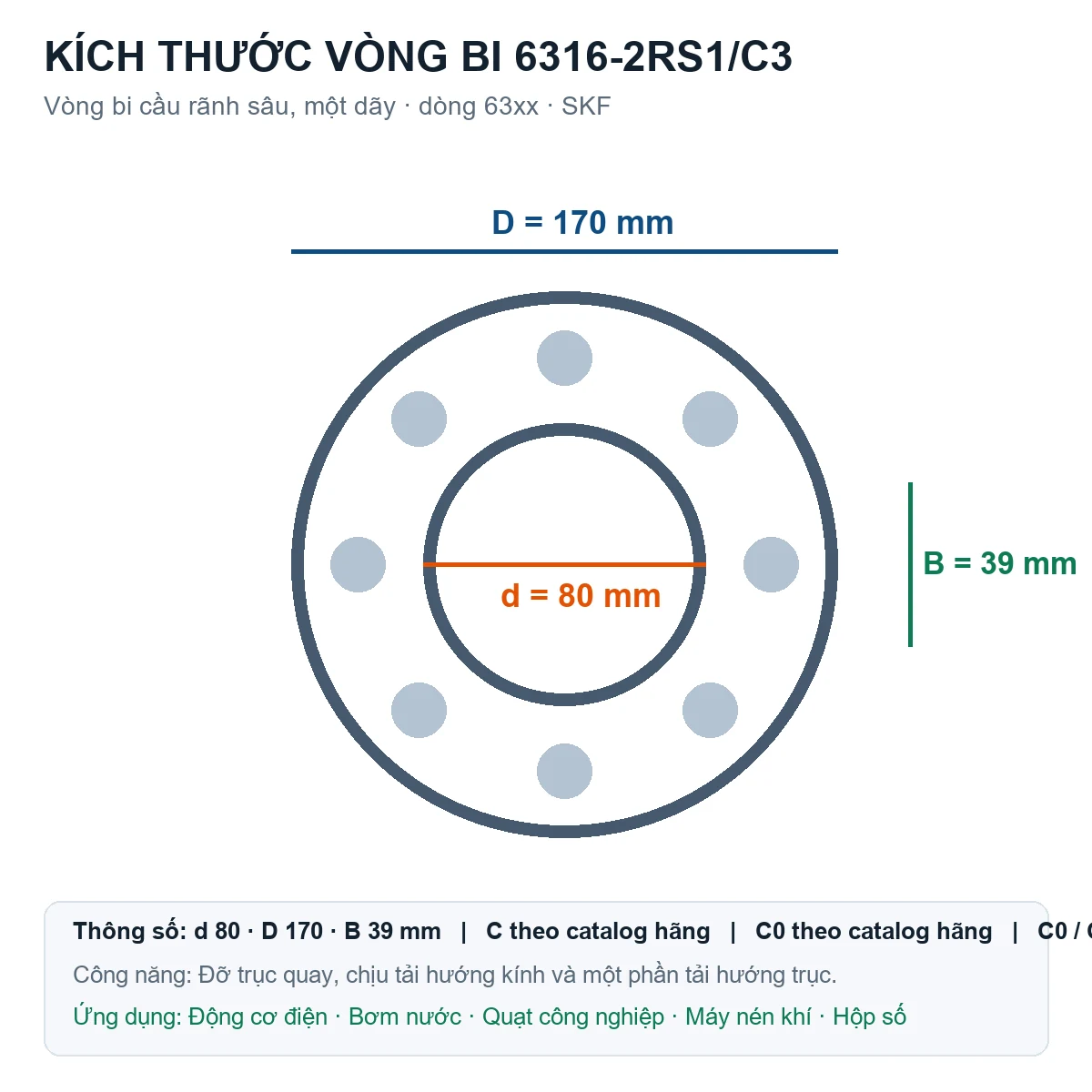 Vòng bi SKF 6316-2RS1/C3 80x170x39mm — Bản vẽ kích thước (Google Images)