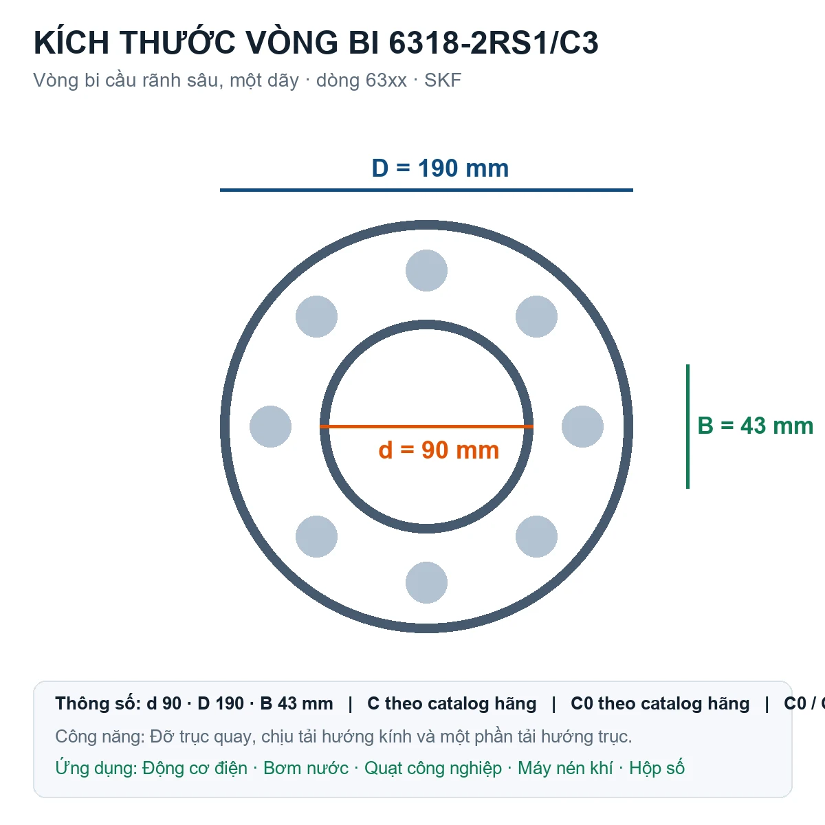 Vòng bi SKF 6318-2RS1/C3 90x190x43mm — Bản vẽ kích thước (Google Images)