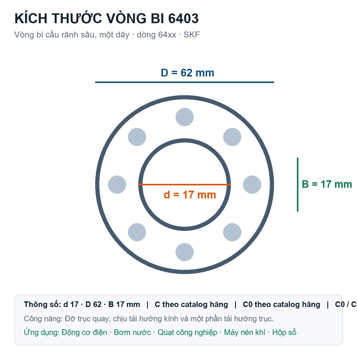Vòng bi SKF 6403 17x62x17mm — Bản vẽ kích thước (Google Images)