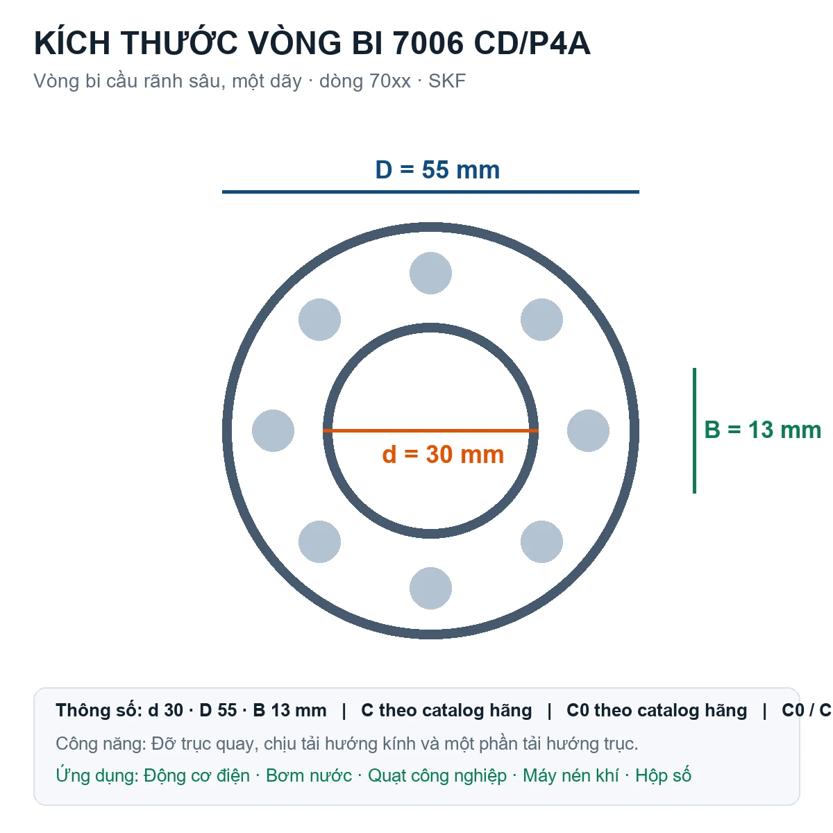 Vòng bi SKF 7006 CD/P4A 30x55x13mm — Bản vẽ kích thước (Google Images)