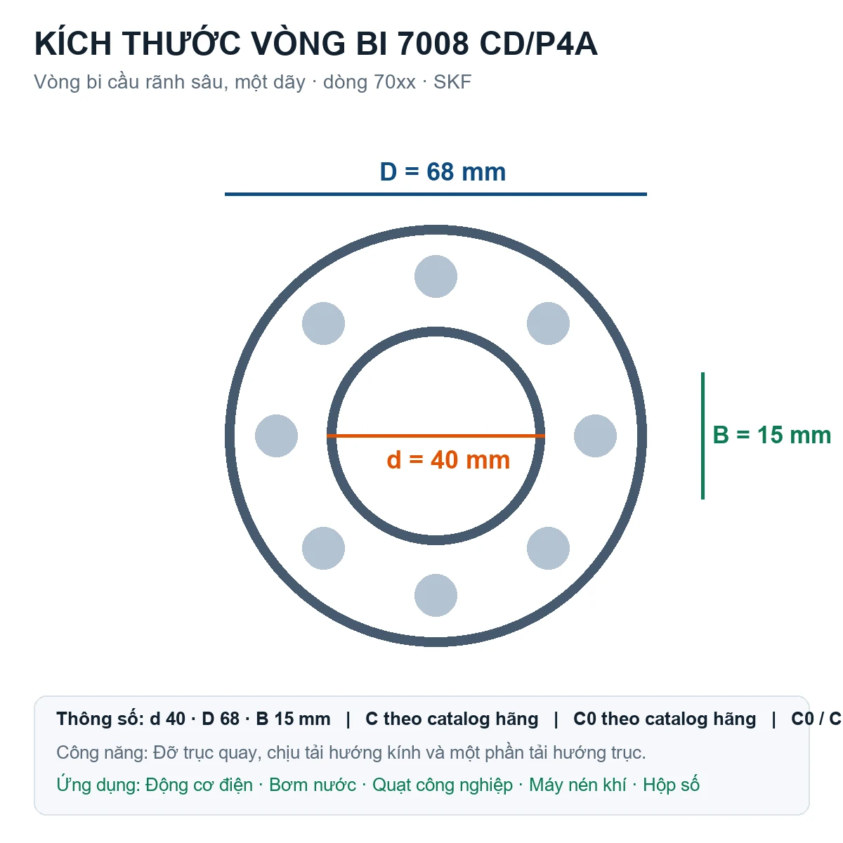 Vòng bi SKF 7008 CD/P4A 40x68x15mm — Bản vẽ kích thước (Google Images)