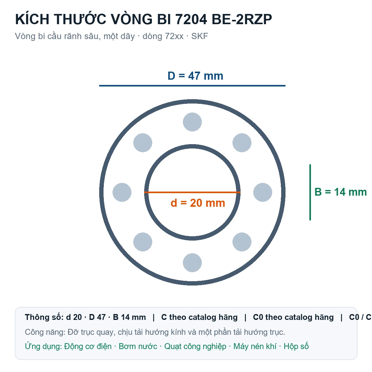 Vòng bi SKF 7204 BE-2RZP 20x47x14mm — Bản vẽ kích thước (Google Images)