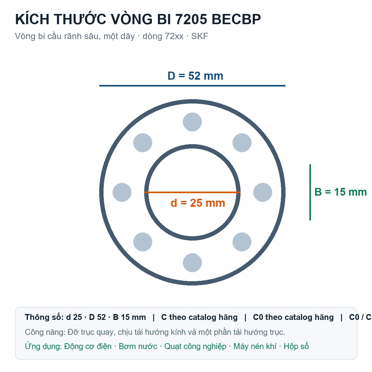Vòng bi SKF 7205 BECBP 25x52x15mm — Bản vẽ kích thước (Google Images)
