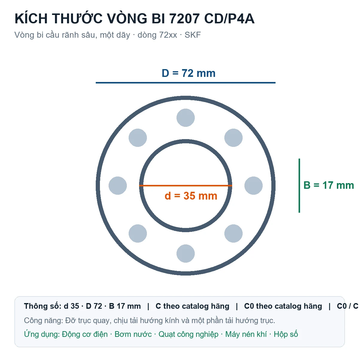 Vòng bi SKF 7207 CD/P4A 35x72x17mm — Bản vẽ kích thước (Google Images)
