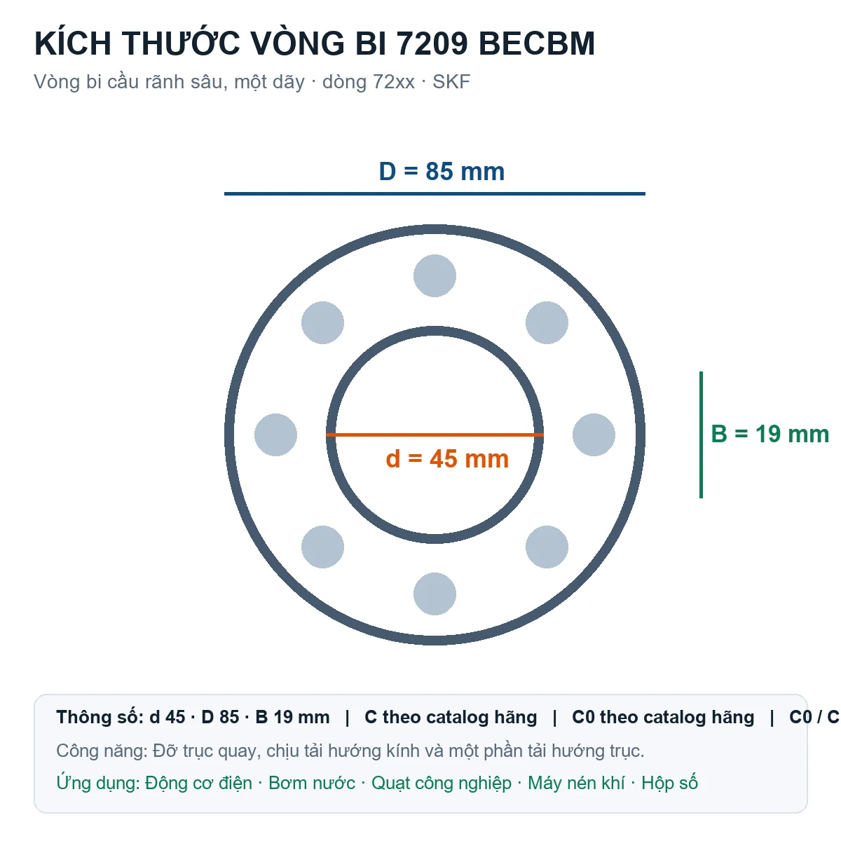 Vòng bi SKF 7209 BECBM 45x85x19mm — Bản vẽ kích thước (Google Images)