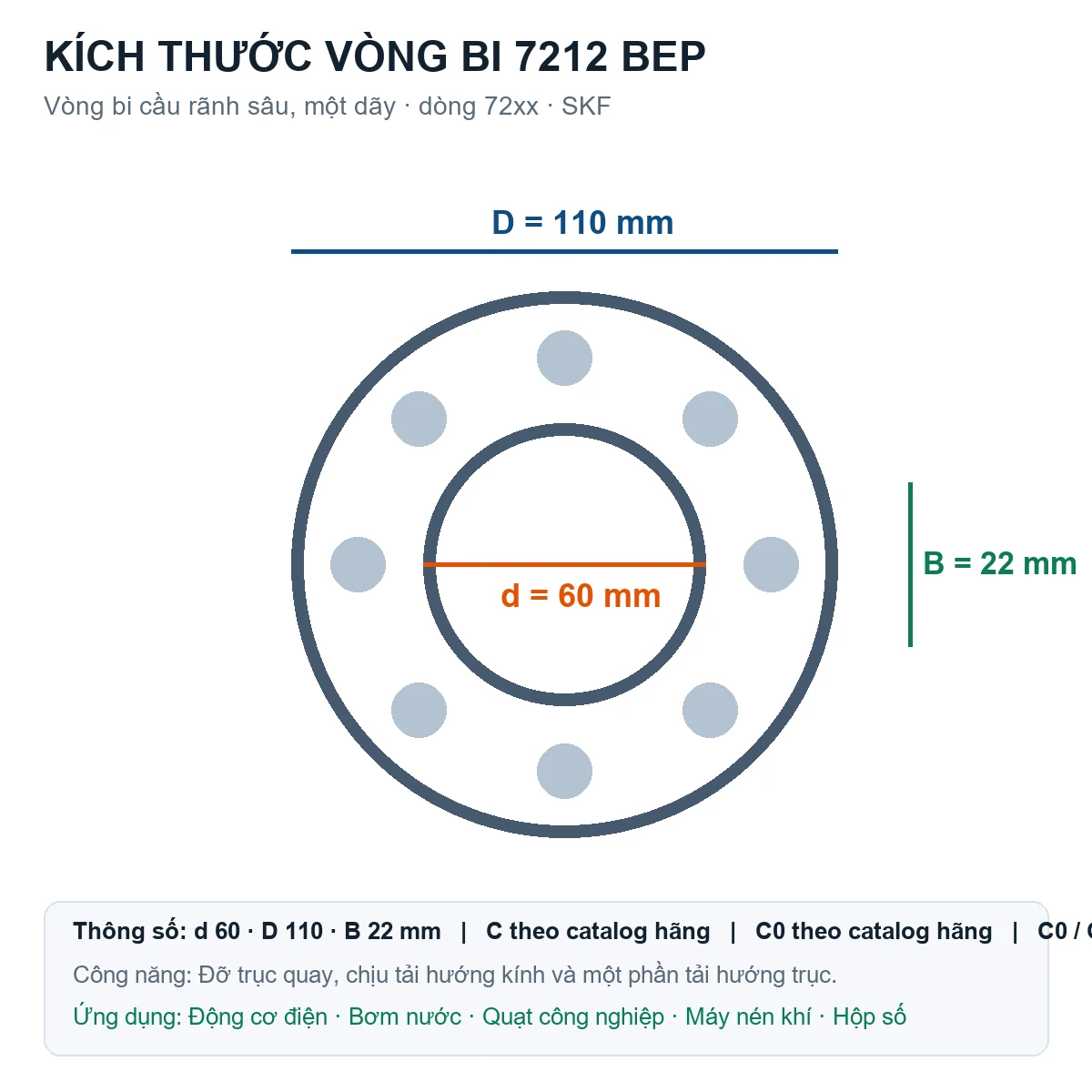 Vòng bi SKF 7212 BEP 60x110x22mm — Bản vẽ kích thước (Google Images)