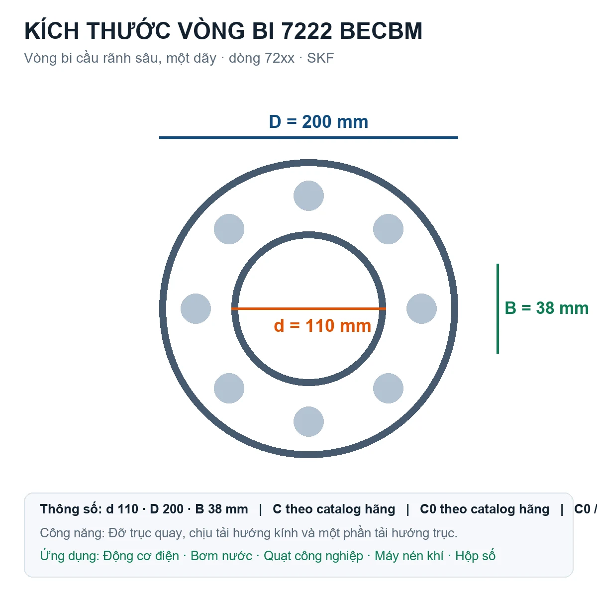 Vòng bi SKF 7222 BECBM 110x200x38mm — Bản vẽ kích thước (Google Images)