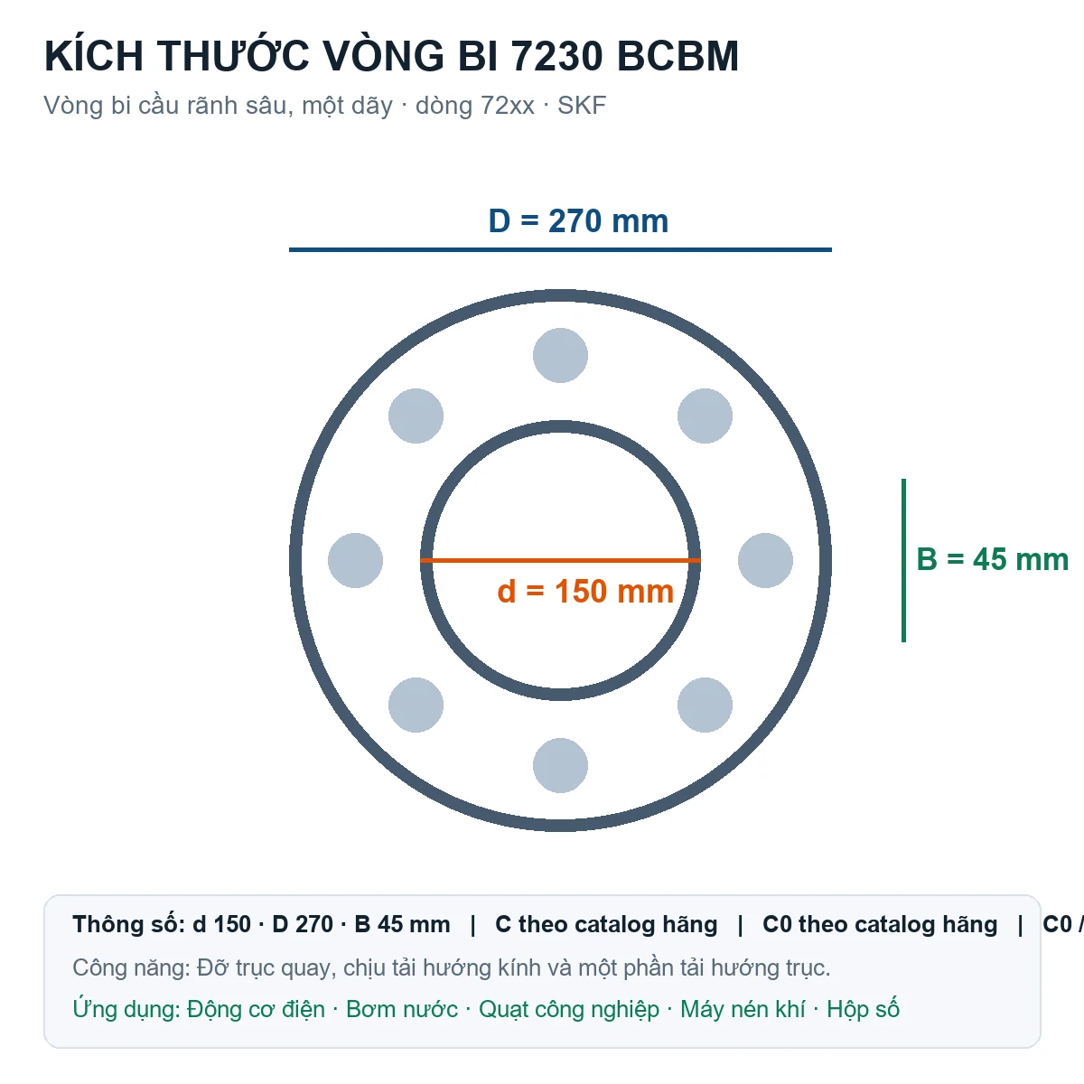 Vòng bi SKF 7230 BCBM 150x270x45mm — Bản vẽ kích thước (Google Images)