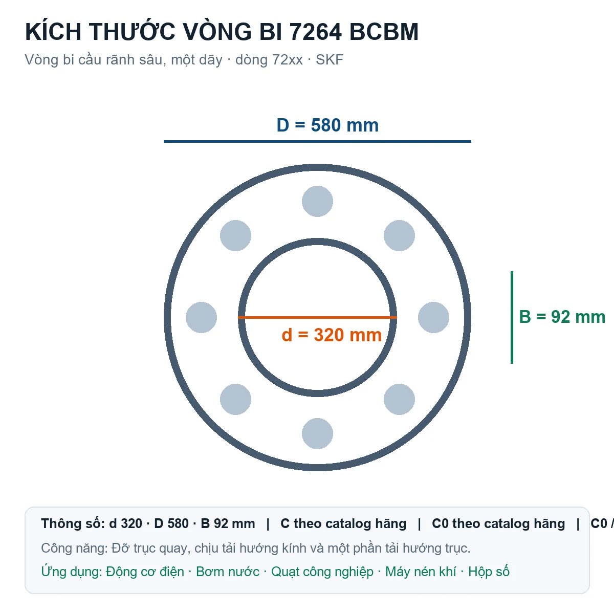 Vòng bi SKF 7264 BCBM 320x580x92mm — Bản vẽ kích thước (Google Images)