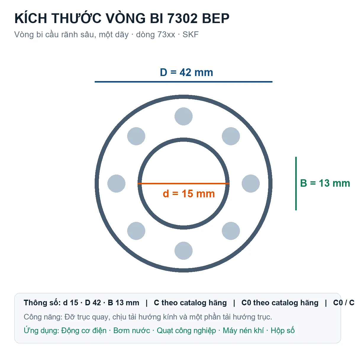 Vòng bi SKF 7302 BEP 15x42x13mm — Bản vẽ kích thước (Google Images)