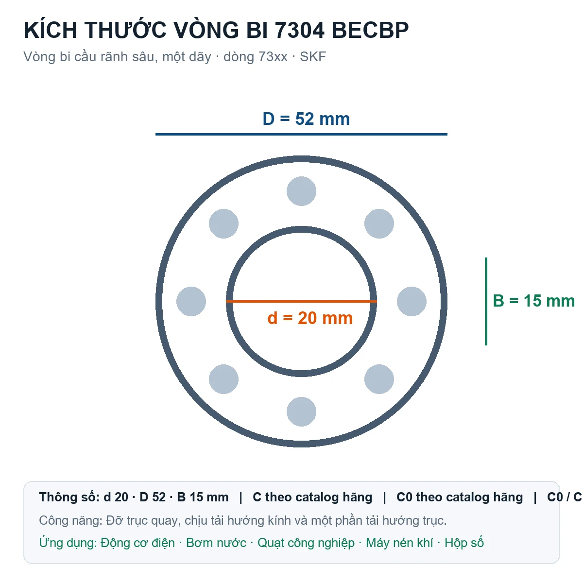 Vòng bi SKF 7304 BECBP 20x52x15mm — Bản vẽ kích thước (Google Images)